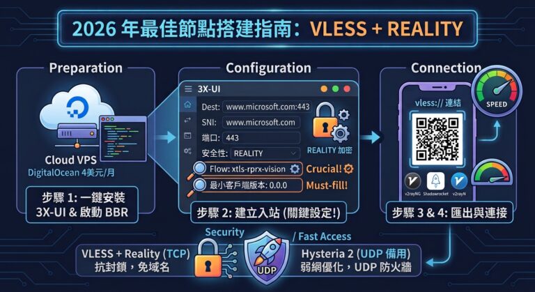 3X-UI VLESS Reality 簡易配置教學2026